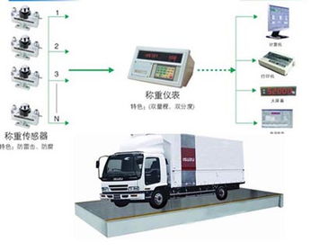 丹寨大型汽车衡器多少钱(丹寨大型汽车衡器价格解析) 丹寨大型汽车衡器多少钱(丹寨大型汽车衡器价格解析)