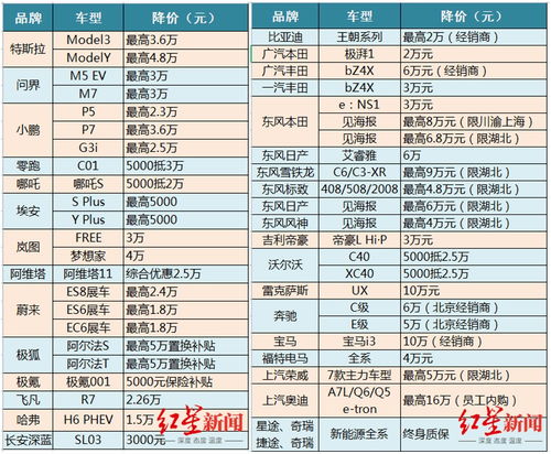 成都到襄九汽车多少钱(成都至襄九汽车票价详解) 成都到襄九汽车多少钱(成都至襄九汽车票价详解)