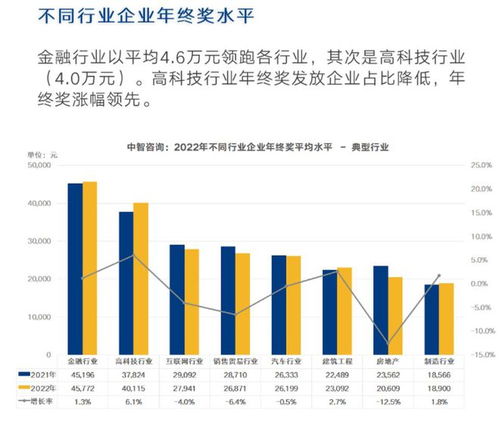 汽车设计师年终奖多少(汽车设计师的年终奖究竟有多少？揭秘行业内的真实情况)