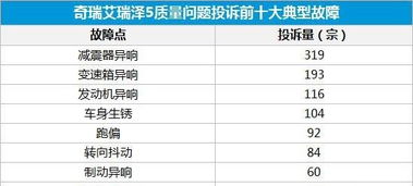 汽车多少年后故障多吗(汽车多少年后故障多发，探究车辆寿命与保养的重要性)