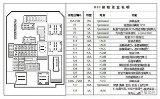 常州汽车保险丝尺寸多少(常州汽车保险丝尺寸详解)