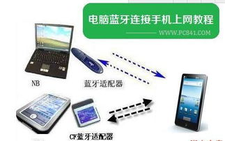 华为怎么跟电脑共享流量(华为智能手机与电脑共享流量的实现方法) 华为怎么跟电脑共享流量(华为智能手机与电脑共享流量的实现方法)