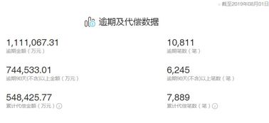 最爱发钱老板又发近300万和50吨西瓜