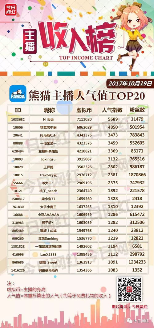 vivi游戏攻略 VS 医德游戏攻略激活码老师 vivi游戏攻略 VS 医德游戏攻略激活码老师