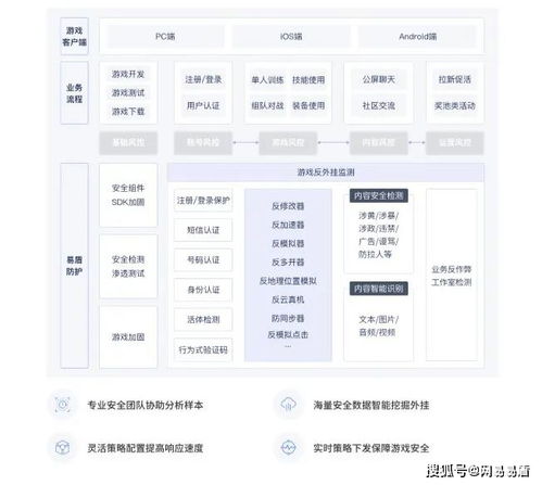 模拟建设3游戏攻略中文 VS 胶囊大战游戏攻略 模拟建设3游戏攻略中文 VS 胶囊大战游戏攻略