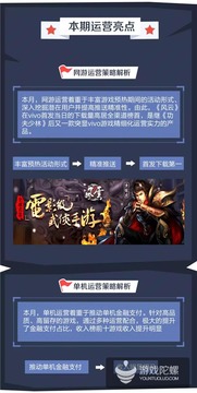 团建汉字游戏攻略 VS ovivo游戏攻略 团建汉字游戏攻略 VS ovivo游戏攻略
